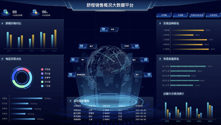 智慧農業解決方案大數據智慧農業
